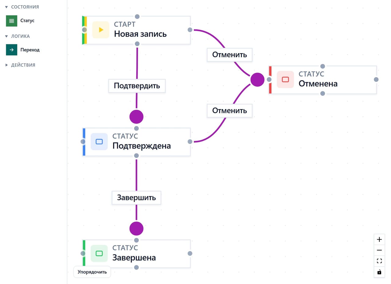 Канбан процессов в Glowfy